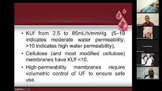 Hemodialyzers Structure, Classification, and Properties